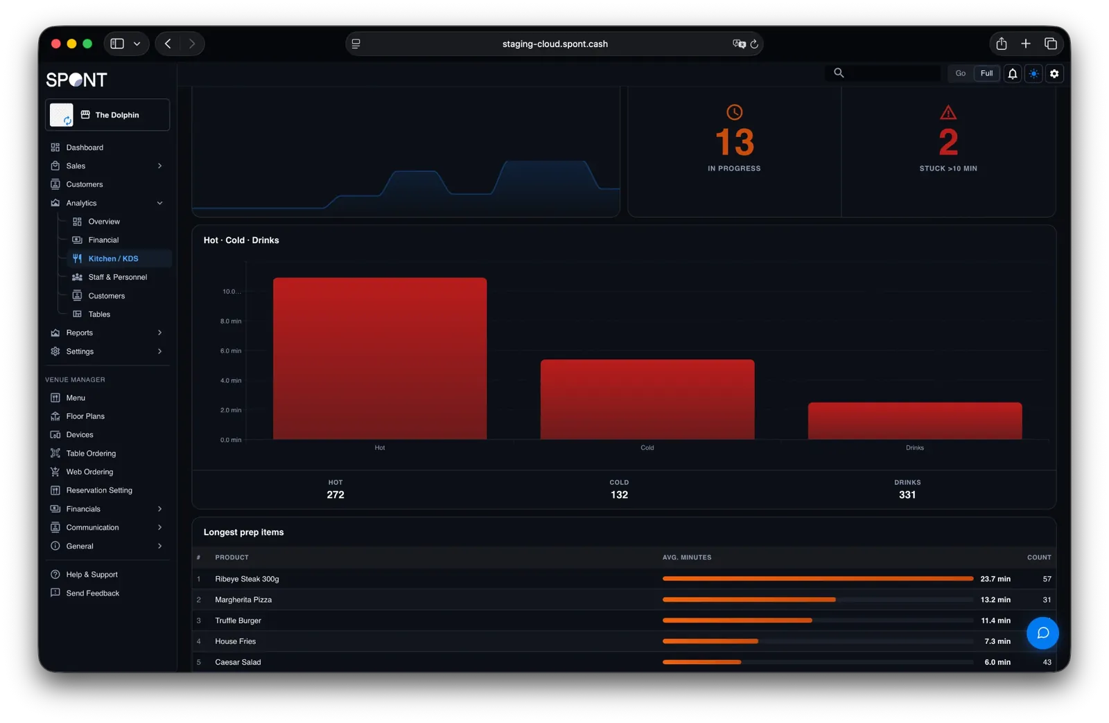 Spont Keuken/KDS dashboard met in-progress, stuck-orders en prep-tijden