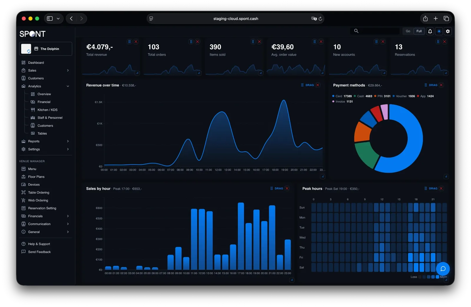Spont dashboard — overzicht op laptop